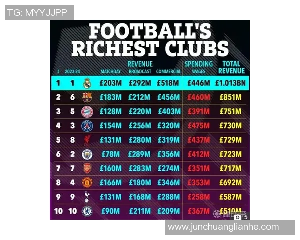 足球明星身价揭秘每位球员背后的万欧元价值分析